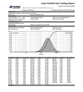 Analizzatore di dimensione delle particelle assorbente per apparecchiature di prova di distribuzione automatica di laboratorio Winner803 - Product Image 6