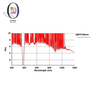 Advanced Band Pass <strong>Filter</strong> Fluorescence with UV Range for Biochemistry Detection Excitation Emission Fluorescence <strong>Filter</strong> - Product Image 6