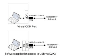 RS485 adaptör PCB w/gömülü elektronik, USB konektörü ve led'ler için USB - Product Image 4