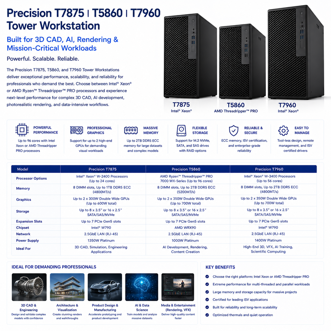 T7875 AMD7965WX 1350W