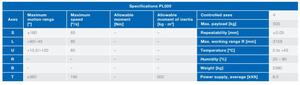 Potente pelletizzazione PL500 carico utile 500kg Yaskawa automazione braccio robotico progetto per palettizzazione e blanking - Product Image 5