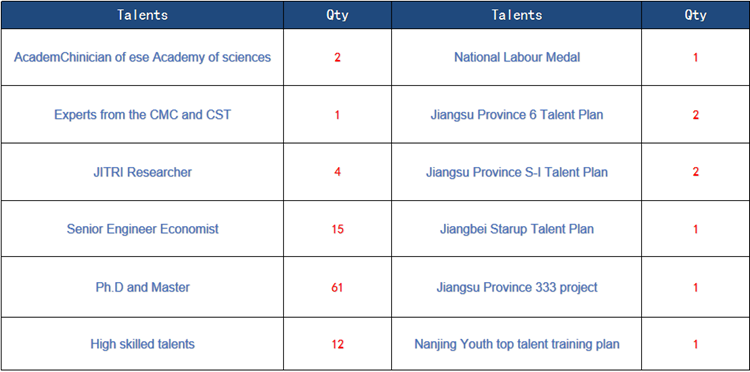 Smart platform controls the of the robot arm for coffee machine collaborative robot 6 axis robot arm