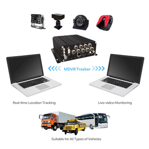 Profesional 8 canales H.265 1080P Sistema DVR 4G LTE Vista remota Seguimiento GPS Cámara de respaldo inverso Visión nocturna para vehículo - Product Image 2