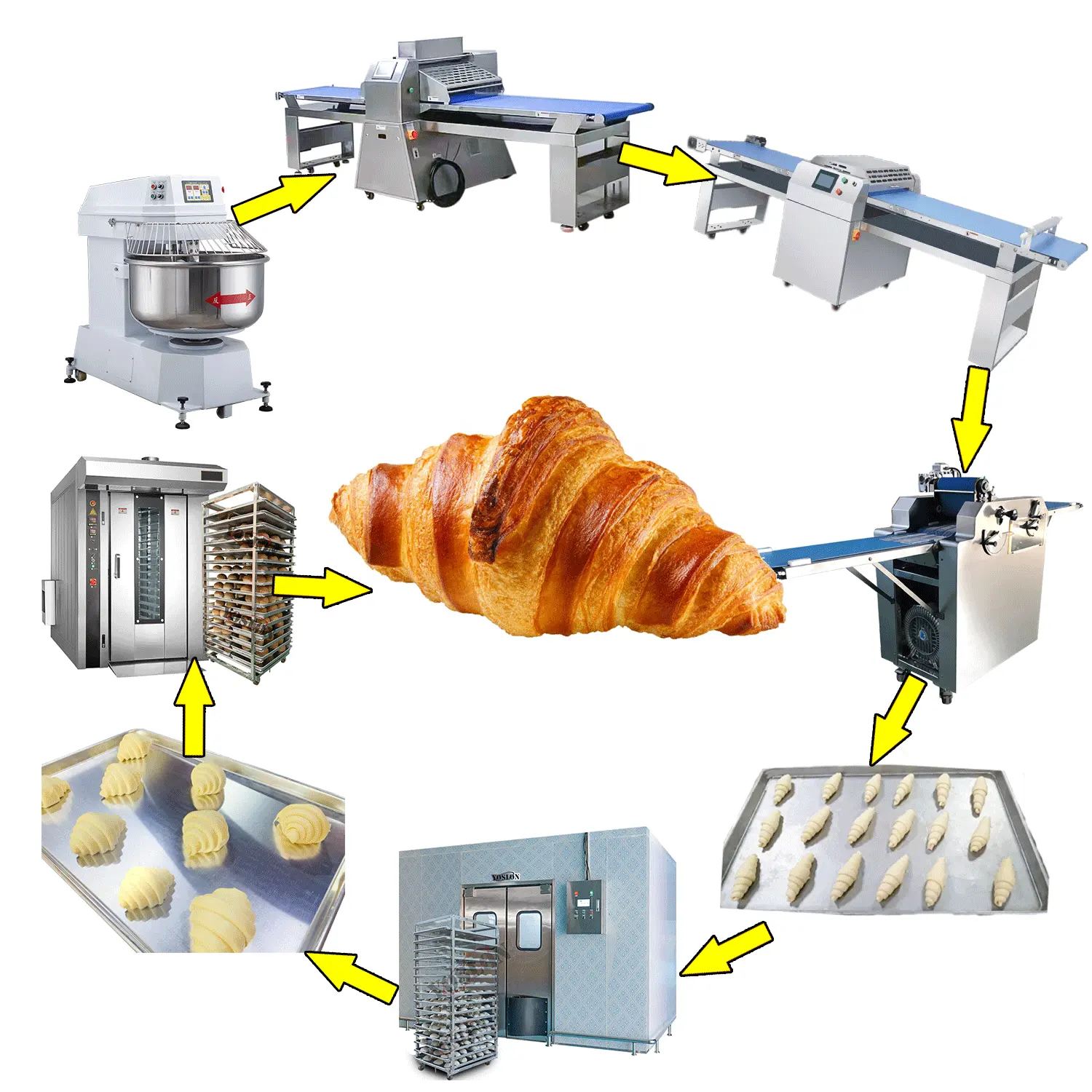 Linea di produzione di cornetti di facile utilizzo, macchina per fare cornetti completamente automatica