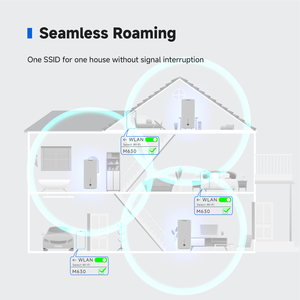 Wired MESH Router with WPS <strong>Encryption</strong> WAN/LAN Interface Firewall &amp; QoS for Home <strong>Network</strong> Coverage Multi-Node - Product Image 4