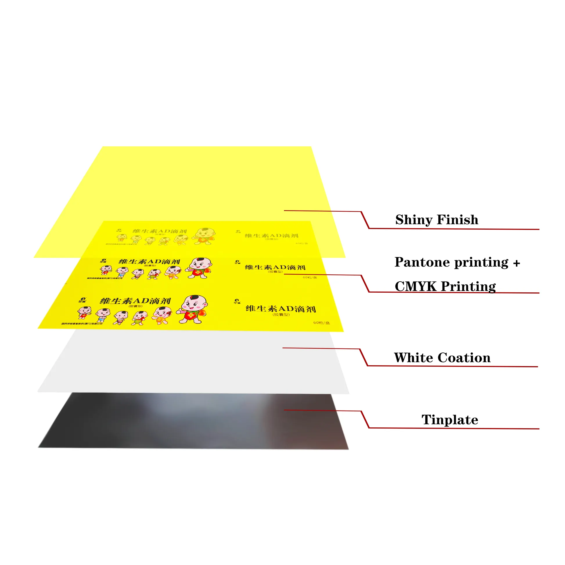 מפעל מחיר CMYK הדפסת פח גיליון Tinplate מודפס עבור מתכת אריזה