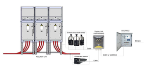 Indicatore del circuito di guasto della linea sotterranea montato su cortocircuito e monitoraggio dei guasti della terra - Product Image 6