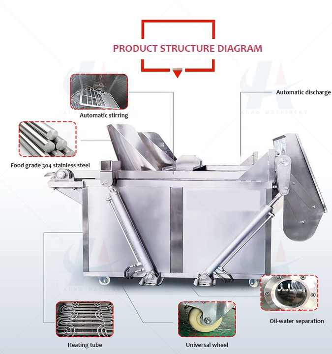 Efficient Food Processing French Fry Making Machine Key Component for Frozen French Fries Production Line