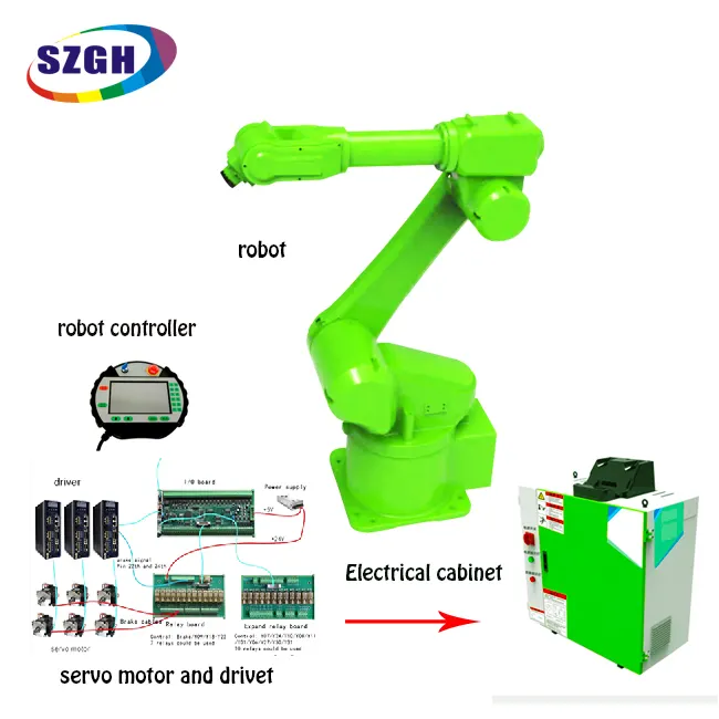 CNC controller del robot 6-8 assi industriale braccio del robot simile KUKA per la verniciatura a spruzzo braccio del robot 6 assi