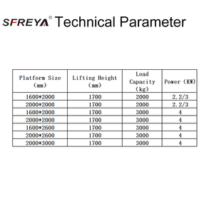 SFREYA S3512モバイルローディングプラットフォーム2-3Tコンテナモバイルアンローディングプラットフォーム用 - Product Image 4
