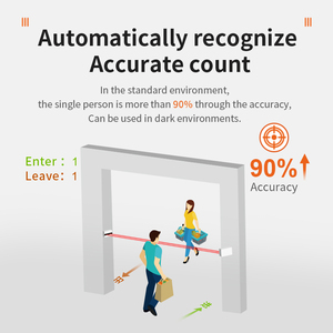 FOORIR Human <strong>Machine</strong> Contador De Personas Locales Wireless Sensor to People Counter Automatic People <strong>Counting</strong> <strong>System</strong> - Product Image 2