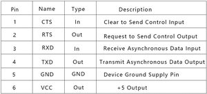 <strong>USB</strong> to TTL <strong>Adapter</strong>, <strong>USB</strong> to Serial <strong>Adapter</strong> 3.3v/5v FTDI Chip for Development Projects - Product Image 5