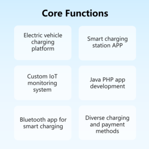 Benutzer definierte intelligente Ladestation für Desktop-Anwendungen IoT Shared Monitoring System und Bluetooth App Development