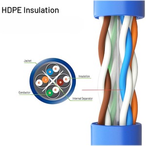 Commercio all'ingrosso LAN Ethernet prolunga cavo UTP rete Patch Cord PVC Rj45 Cat5 Cat5e Cat6 Cat6a Cat7 Cat8 per esterni - Product Image 6