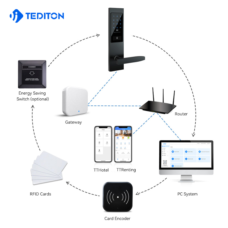 Tediton Classic Wireless Intelligent Security Ttlock Electric Key Code Wifi App Home Door Smart Lock