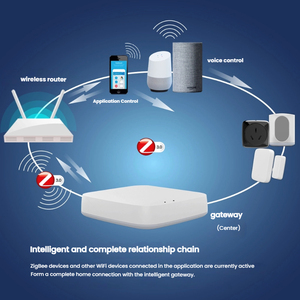 Tuya Zigbee Smart Hub Square-Funciona con Alexa/Google, Control de temporizador de aplicación, puerta de enlace Ethernet con cable para sensores/luces - Product Image 6