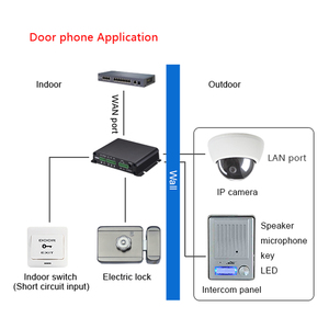 SIP audio&amp;video intercom and Public Announcement system device for industry application ,Fanvil PA2S Paging Gateway - Product Image 6