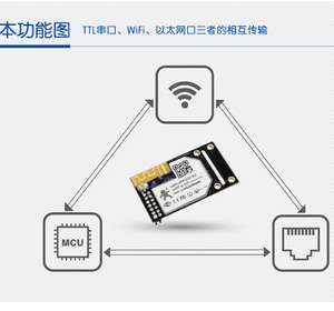 Ruised Stock UART integrado TTL a TCP/IP WIFI Módulo Ethernet convertidor M2M Módulo WiFi - Product Image 4