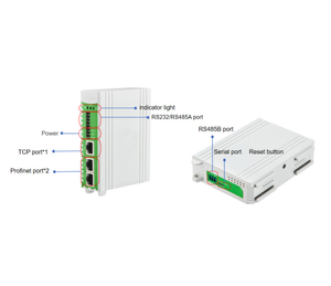 BL122 Modbus RTU, Modbus TCP в Profinet промышленный шлюз Ethernet для распределенной системы I/O