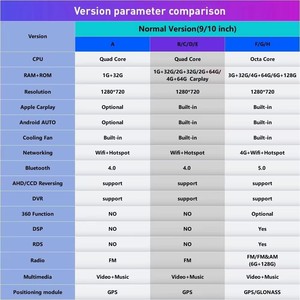 เครื่องเสียงรถยนต์รุ่น A-Class W169 B-Class W245 Viano,วิทยุรถยนต์แอนดรอยด์2 Din Octa-Core ระบบนำทาง GPS - Product Image 2