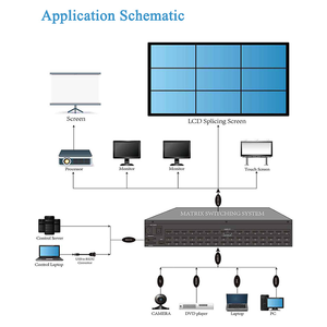 Best Seller <strong>8</strong>-16 2k <strong>Matrix</strong> <strong>Switcher</strong> with LAN Rs232 Audio/Video Multi-in Multi-out Signal Switching - Product Image 6