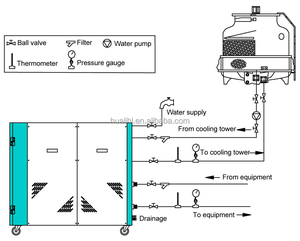 Heatpump Hydroponic Hyper Indsutrial air Cooled Water Instant Lithium Bromide <strong>Absorption</strong> <strong>Chiller</strong>