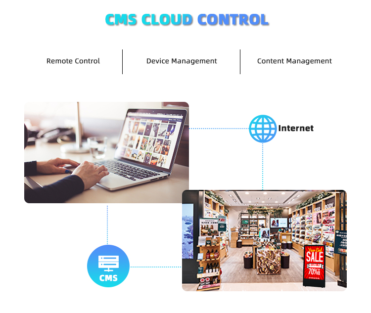 49 Inch Smart Battery Power Digital Signage(图7) 49 Inch Smart Battery Power Digital Signage(图7)