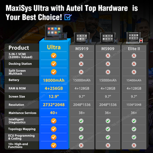 Autel negozio ufficiale MaxiSYS veicolo Ultra professionale ECU programmazione OBD 2 Scanner sistema completo OBD2 auto altare strumento diagnostico - Product Image 2