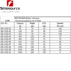 Borosilikat cam 3.3 uzun boylu formu beher mezuniyet ile 50-3000ml - Product Image 3