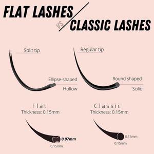 Wholesaler <strong>Sable</strong> Mink Individual <strong>Lashes</strong> Silk Soft Natural Flat Ellipse Eyelash Extensions Mink Individual Eyelash Extensions