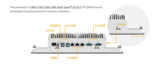 <strong>Embedded</strong> Panel PC Industrial Rugged 10.1 Inch IP65 LCD Touchscreen Intel 11th I3 1115G4 2.0G Quad Core CPU All in One Panel PC - Product Image 3