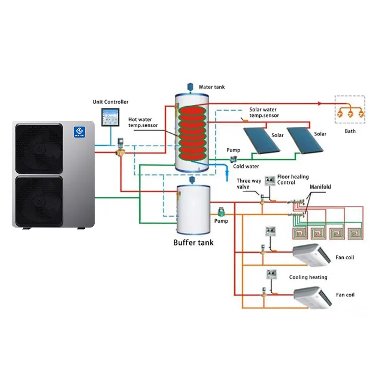 Nulite New Energy Finlândia Noruega Suécia EVI 16kw 20kw inversor ar para água bomba de calor R32 para sistema de aquecimento com wi-fi