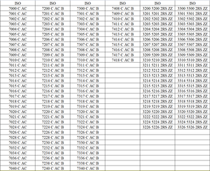 Dst Chất lượng cao góc liên hệ <span class=keywords><strong>Ball</strong></span> <span class=keywords><strong>bearing</strong></span> 46109 46110 <span class=keywords><strong>46111</strong></span> máy công cụ vòng bi - Product Image 5