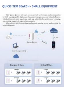 ระบบค้นหาสินค้าคงคลังอัจฉริยะ4G บลูทูธ /wifi Modbus ไร้สายระยะไกลความไวสูงทางตะวันตก - Product Image 5