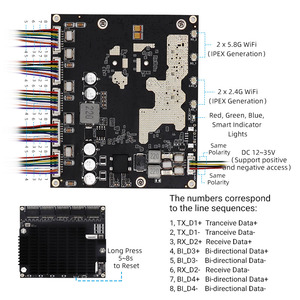 Industriale 5 porte Gigabit WiFi 6 modulo Wireless ad alta potenza a lungo raggio con funzione Firewall WEP tipo di crittografia
