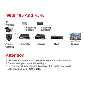 Custom <strong>BNC</strong> Analog Video Audio RS485 RS232 RJ45 RJ11 to Fiber Optic Converter Transceiver - Product Image 3