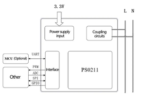 2KM Kommunikation entfernung UART PWM GPIO SPI ADC I2C Ethernet 0,5-3,7 MHz 2,5-5,7 MHz Power Line Communication IoT-Modul - Product Image 5