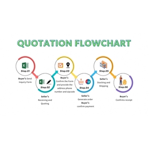 Pcf8563 Rtc Đồng hồ mô-đun I2C giao diện với lịch chức năng onboard 3.3V pin cung cấp điện - Product Image 6