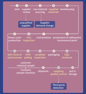 RTS moq 100 đã sẵn sàng để tàu Antarctic nhuyễn thể dầu Omega-3s dầu cá 6 9 EPA DHA tảo Astaxanthin PS 50% bột trẻ em não tăng cường - Product Image 3