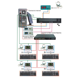School Education HL-6800 <strong>Language</strong> Lab Console Equipment <strong>Language</strong> Laboratory Desk