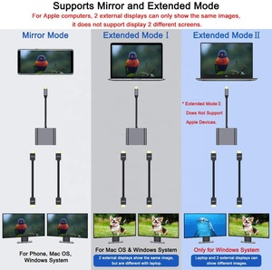 4 in 1 Multi-Functional USB Type C Hub with 2 for HDMI USB PD Extend and Mirror Modes MTS <strong>Audio</strong> &amp; Video Accessory - Product Image 3