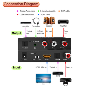 Convertidor de audio digital Soporte analógico digital HDMI ARC/Toslink/Coax Extractor de audio digital a analógico HDMI con salida de conector de 3,5mm - Product Image 3