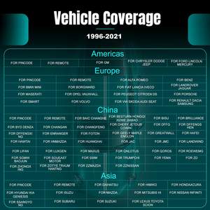Полная версия OBDSTAR X300 PRO4 Key Master 5 с поддержкой программирования ключей IMMO и чтения PIN-кодов - Product Image 6