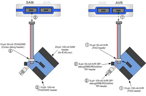 Atmel-ICE Kit di base, viene fornito con adattatore e cavi aggiuntivi - Product Image 2