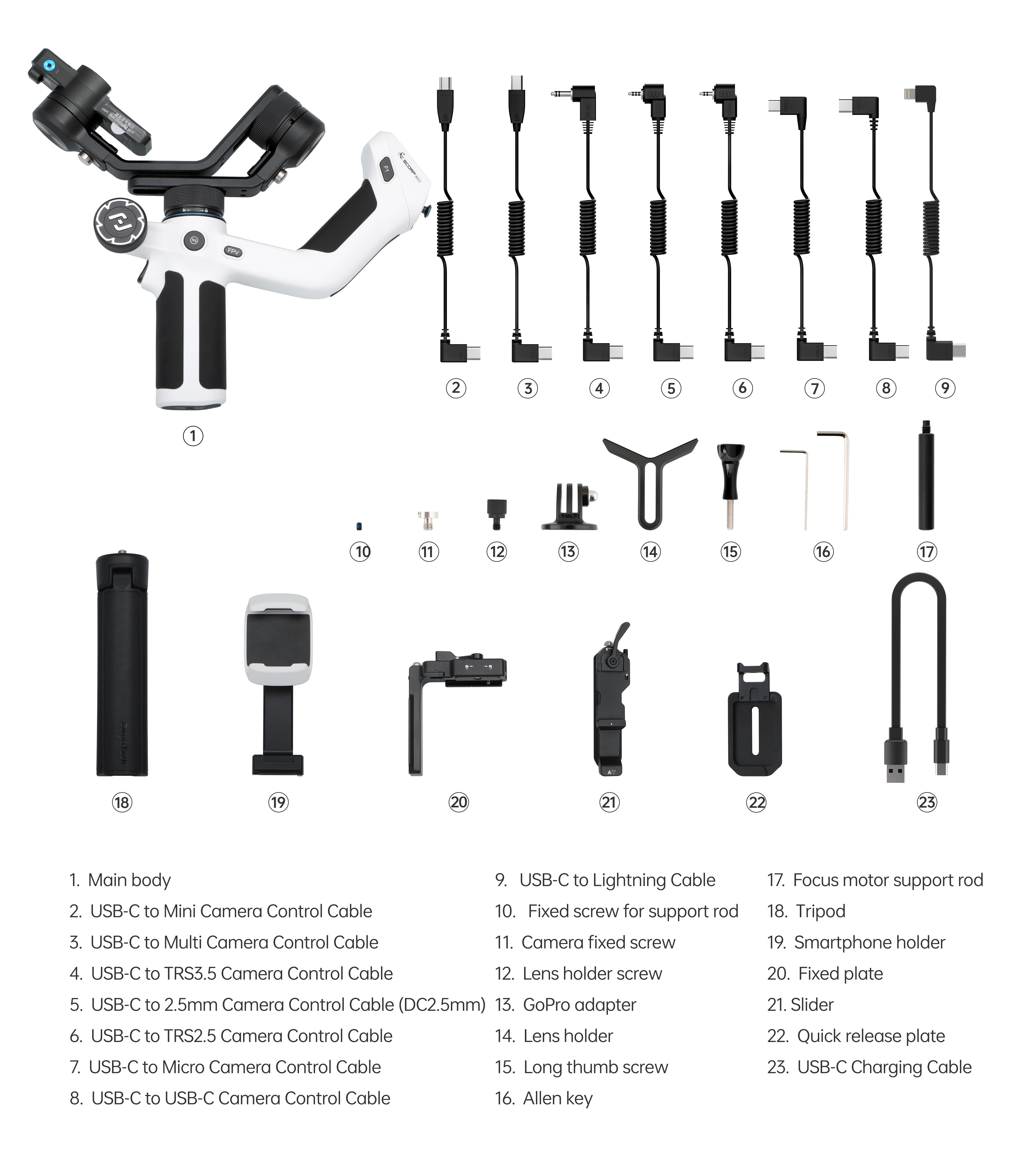 Blanc (KIT SCORP Mini 2)