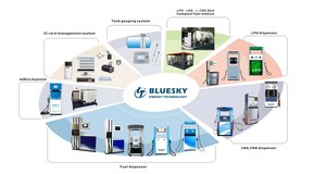 IC Card Petroleum Retail <strong>Management</strong> <strong>System</strong> - Product Image 4
