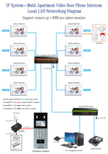 OEM/ ODM mejor sistema IP estable para múltiples apartamentos edificio intercomunicador HD IP65 impermeable videoportero teléfono