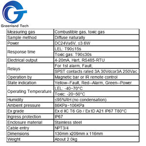 GTQ-WD2200 גלאי דליפת גז קבוע תעשייתי כדי לזהות ריכוז גז
