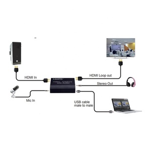 HDMI 视频捕获带音频的视频采集与环路输出功能 - Product Image 3