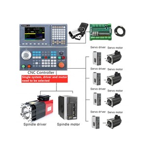 Controlador CNC de bajo costo, Panel de control de máquina CNC de 4 ejes, enrutador, máquina, Kit de servocontrolador